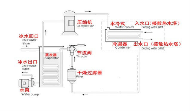 冷水機(jī)選型與價格分析 歐柏特塑料機(jī)械的關(guān)鍵牌面資產(chǎn)
